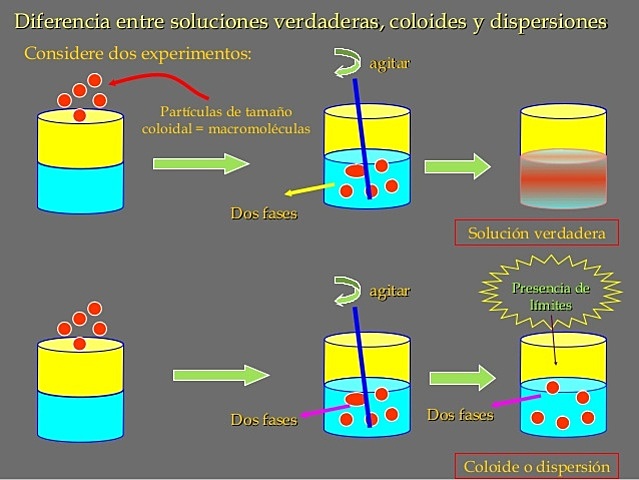 Regla de Hardy-Schulze