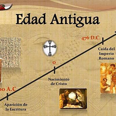 Timeline: TP acontecimientos Edad Antigua y Media