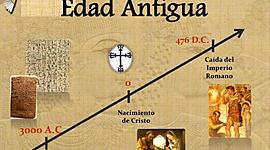 Timeline: TP acontecimientos Edad Antigua y Media