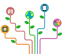 Postura de la UNESCO sobre el RED.