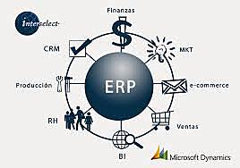 Nace ERP.