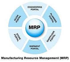 Desarrollo del MRP.