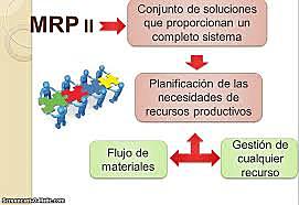 MRP II