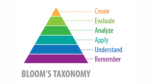 Bloom's taxonomy