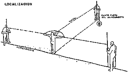 La escuadra del agrimensor