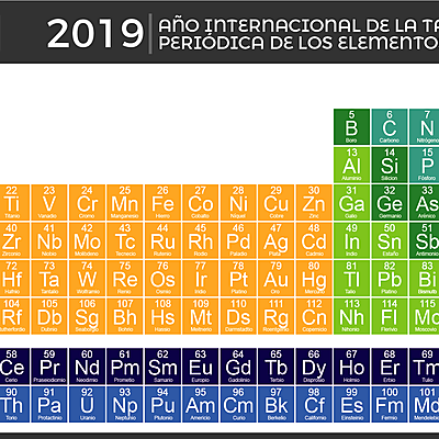 Timeline: Tabla Periódica