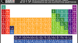 Timeline: Tabla Periódica