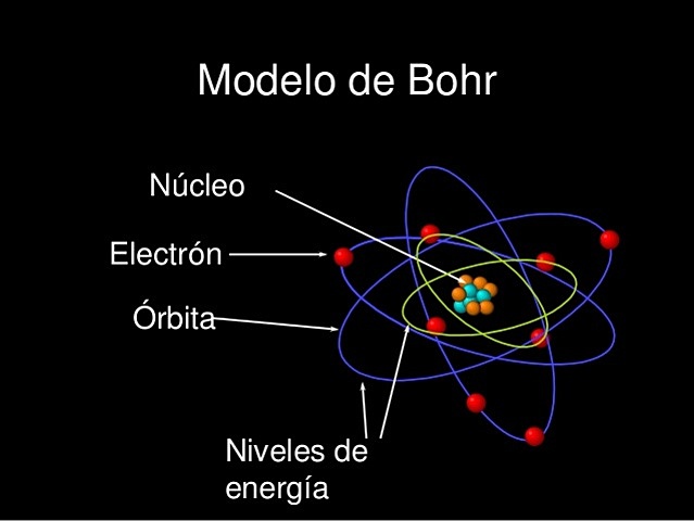 MODELO ATOMICO DE BOHR
