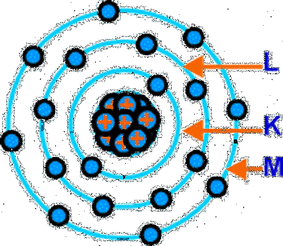 MODELO DE SUMMERFELD