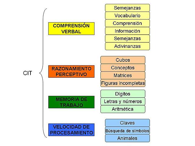 Época Contemporánea