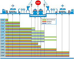 Incoterms.