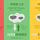 Web1 0 web2 0 web3 0 1