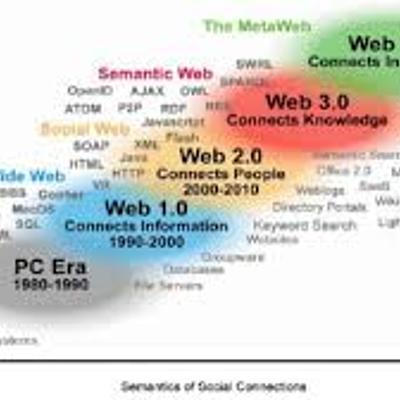 Timeline: desarrollo y evolución de la web y las tic tac tep