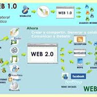 Timeline: desarrollo y evolución de la web y las tic, tac, tec