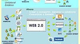 Timeline: desarrollo y evolución de la web y las tic, tac, tec