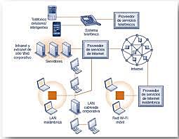 TECNOLOGÍAS DE REDES DIGITALES CLAVE