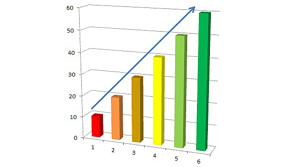 El término "estadística"