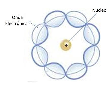 SCHRODINGER (1887-1961)