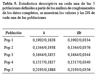 Son creadas las tablas estadísticas con el fin de investigar las poblaciones