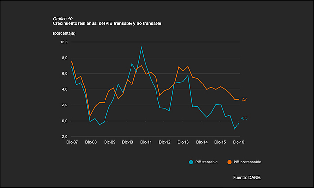 Reformas Administrativas en Colombia