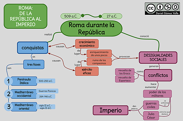 Título de Augusto y restauración republicana