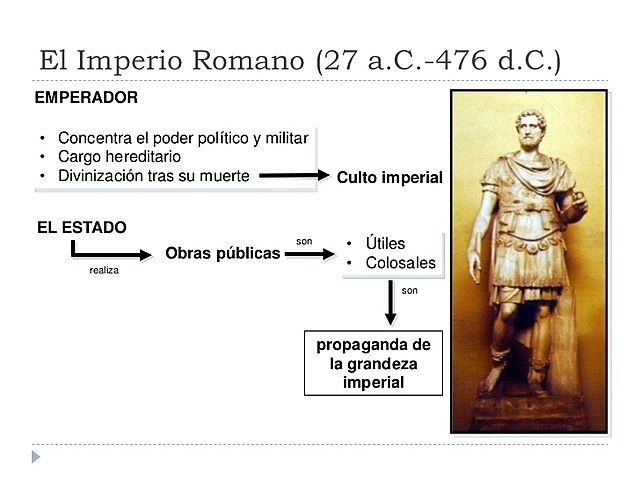 Imperio Romano o Derecho Romano