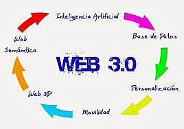 web3.0