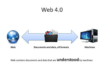 web4.0