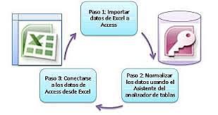 La década de los 90