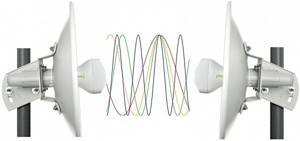 Enlaces inalambricos