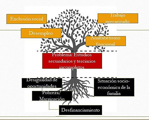Descubrim. de América