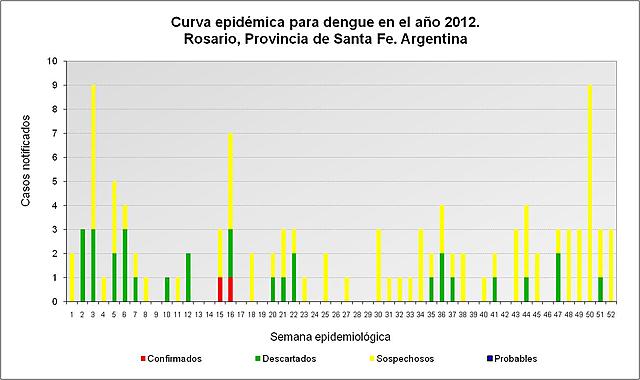 Sociedad  Epidemiologica De Londres