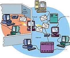 Email y Usenet: El crecimiento de los foros de texto