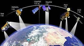 Timeline: PERCEPCIÓN REMOTA