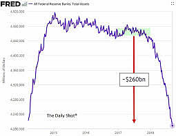 U.S. Stock Market Crash