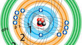 Timeline: modelos atómicos en la historia