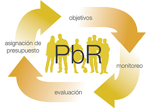 VINCULACION DE LA EVALUACION CON EL PROCESO PRESUPUESTAL