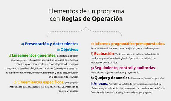 MANDATO PARA LA REALIZACION DE EVALUACIONES EXTERNAS INDEPENDIENTES A TODOS LOS PROGRAMAS DIRIGIDOS CON REGLAS DE OPERACION