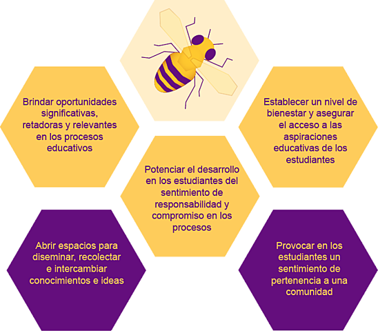 Teoría a Distancia Transaccional