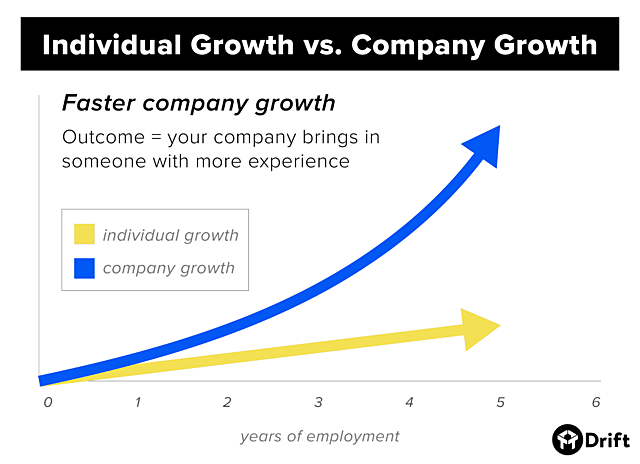 Commercial Revolution