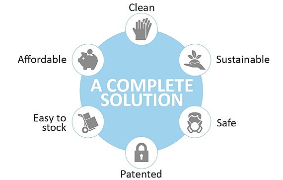 SME Inst Phase II STARTS