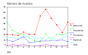 Estadísticas de los problemas de salud