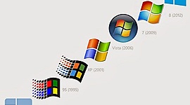 Timeline: Windows. Desde sus inicios, a la actualidad