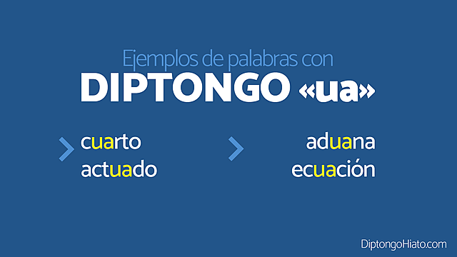 La sílaba. Diptongos y Triptongos, Hiatos Separación de las Sílabas