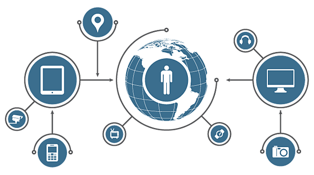 Se inició la tendencia actual de permitir no solo la interconexión de redes de estructuras dispares