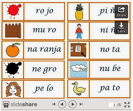 Separación de las palabras en sílabas.