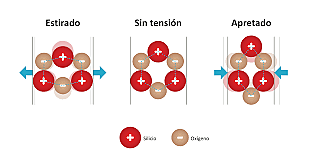 Ultrasonido-Efecto piezoeléctrico