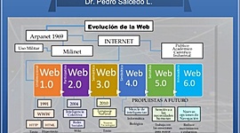 Timeline: Desarrollo y evolución de la web; (TIC, TAC, TEC)