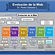 Evolucion de la web desde la 10 a la 70 dr pedro salcedo 1 638