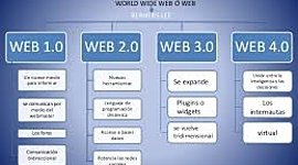 Timeline: Desarrollo y evolucion de la web y la TIC TAC TEP